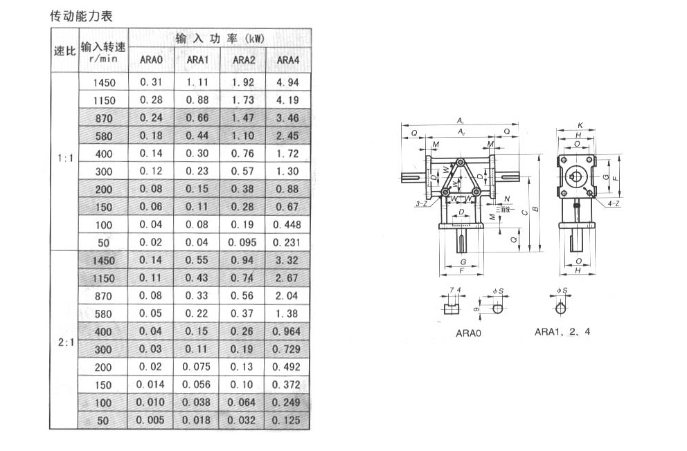 ARA系列螺旋<a href='/product/araxlclx.html'>伞齿轮转向箱</a>传动能力表