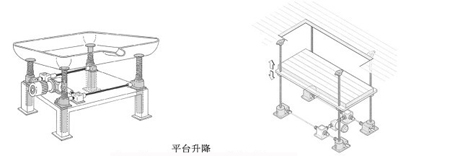 丝杆升降机多台联动方案图解